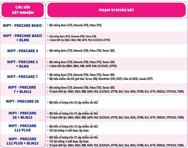 bảng giá xét nghiệm nipt