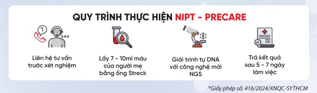 quy trinh nipt