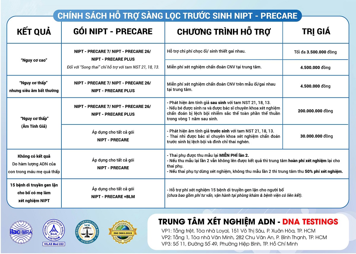 Chính sách hỗ trợ sàng lọc trước sinh NIPT 1 chính sách sàng lọc nipt